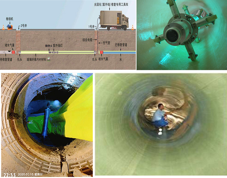 黄圃镇UV-CIPP内衬修复