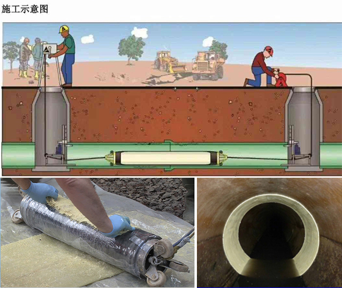 黄圃镇管道局部点状修复